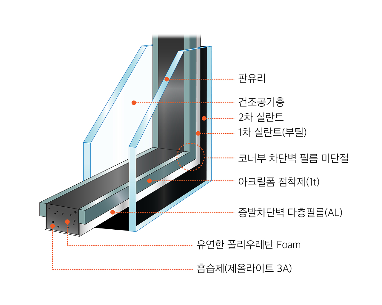TIS foam Spacer T형